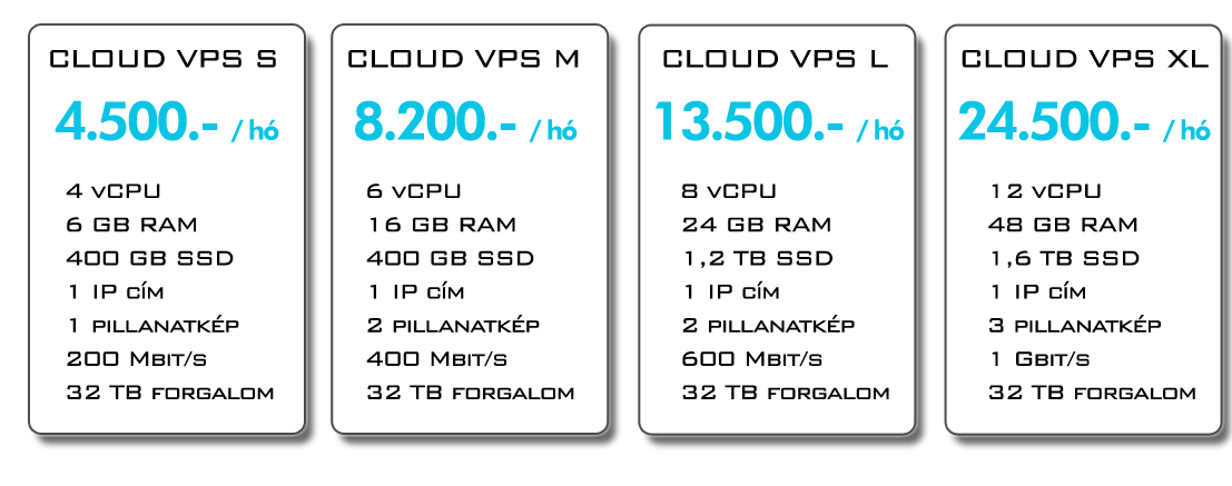 VPS kép
